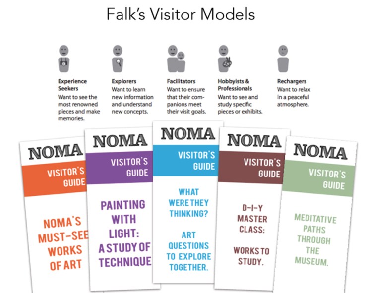 Falk: Visitor Models Description from New Orleans Museum of Art