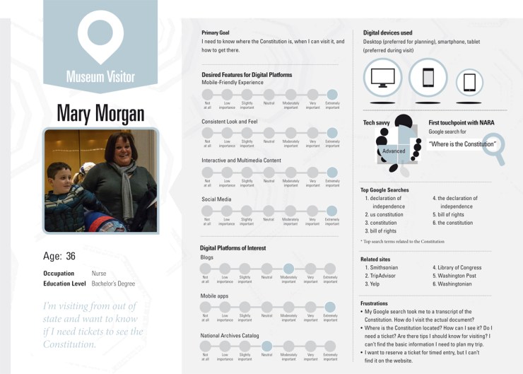 National Archives Digital Personas – Mary Morgen
